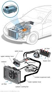 See B1E2F repair manual